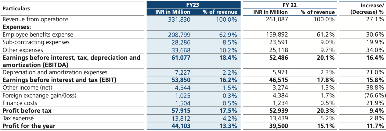 Mindtree 