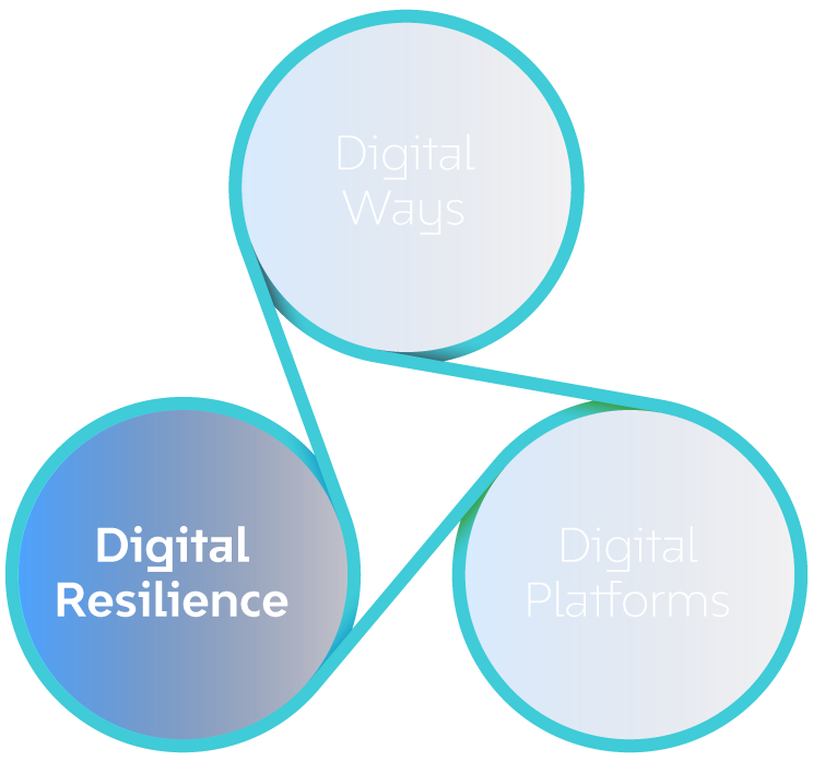 Digital Runtime  Digital Environment Framework for Productized IT - LTIMindtree