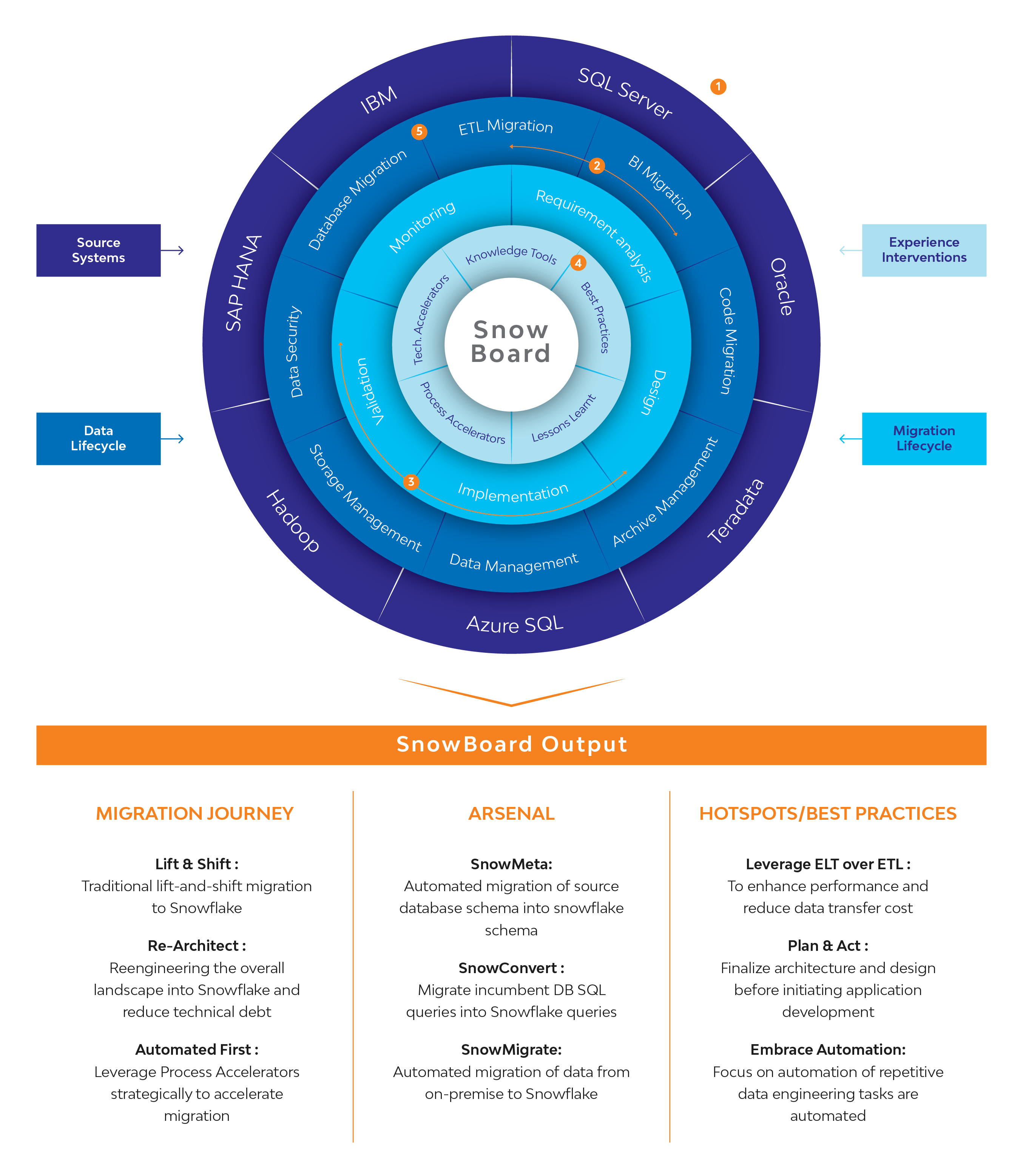 lti-s-snowflake-capability-ltimindtree