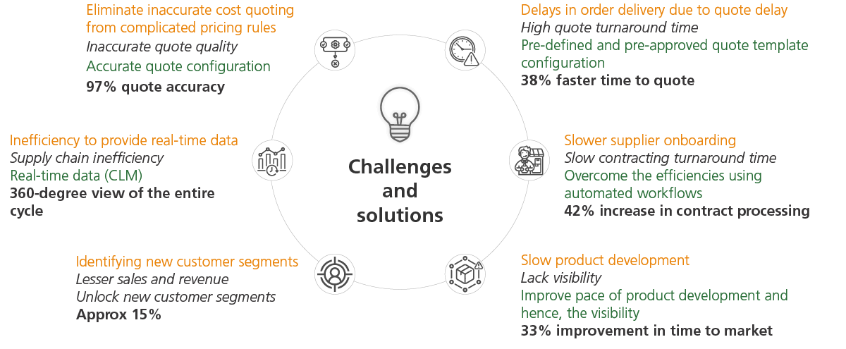 Challenges and solutions