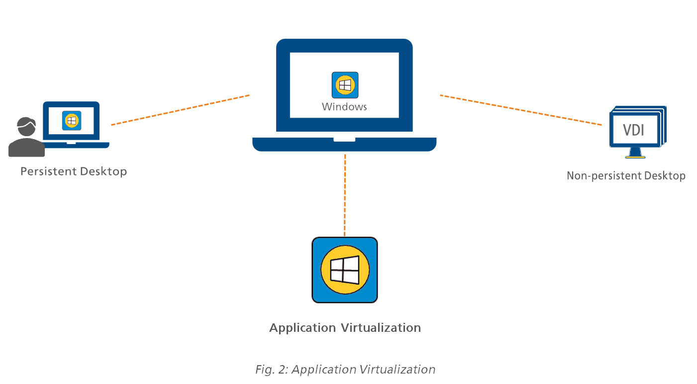 Application Virtualization