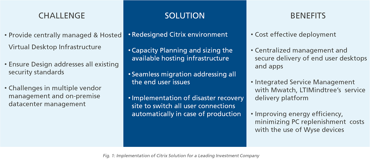 Implementation of Citrix Solution