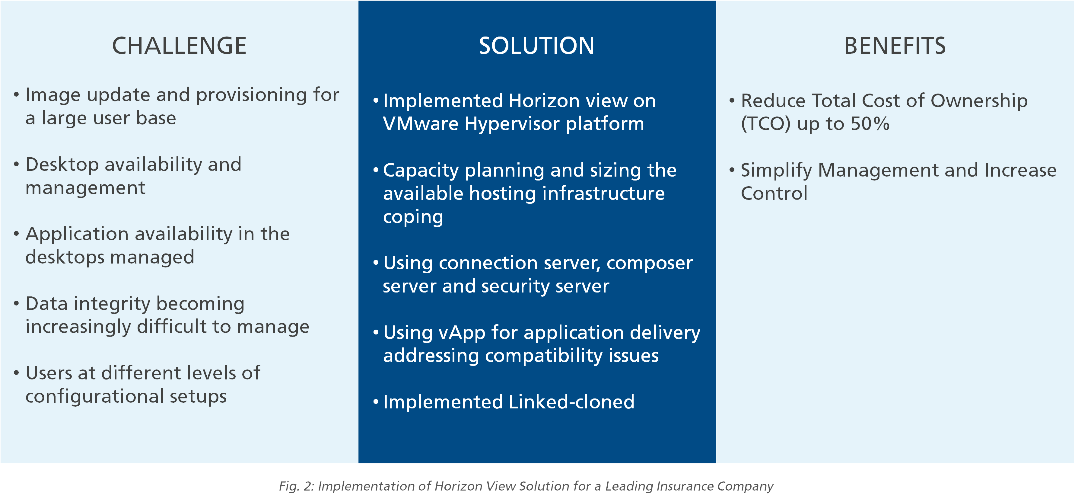 Horizon View Solution