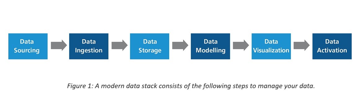 Reverse-ETL