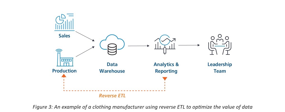 clothing manufacturer