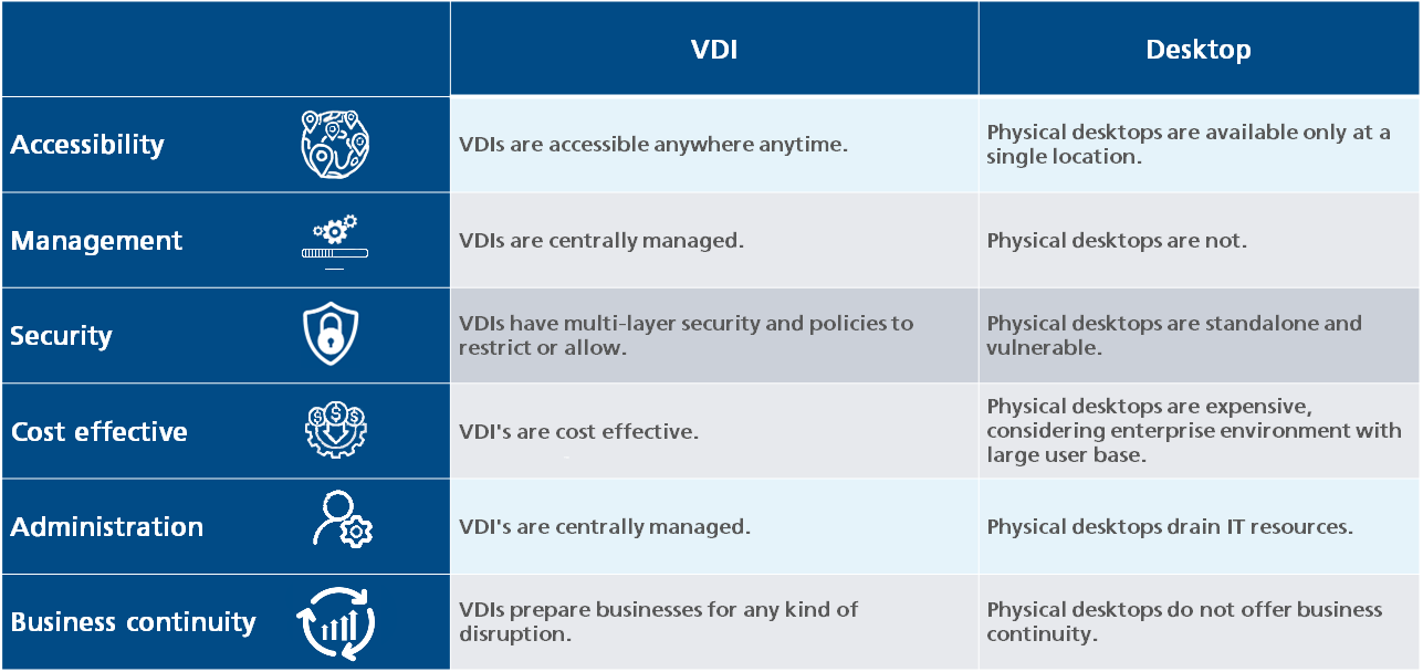 VDI vs Desktop