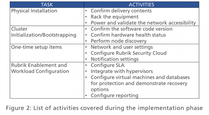 LTIMindtree and Rubrik's way forward for Backup Modernization