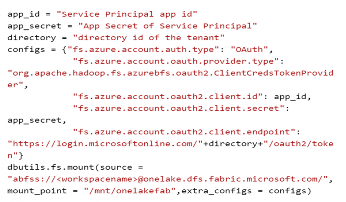 How To Integrate Databricks And Ms Fabric To Empower Complete Data Analytics