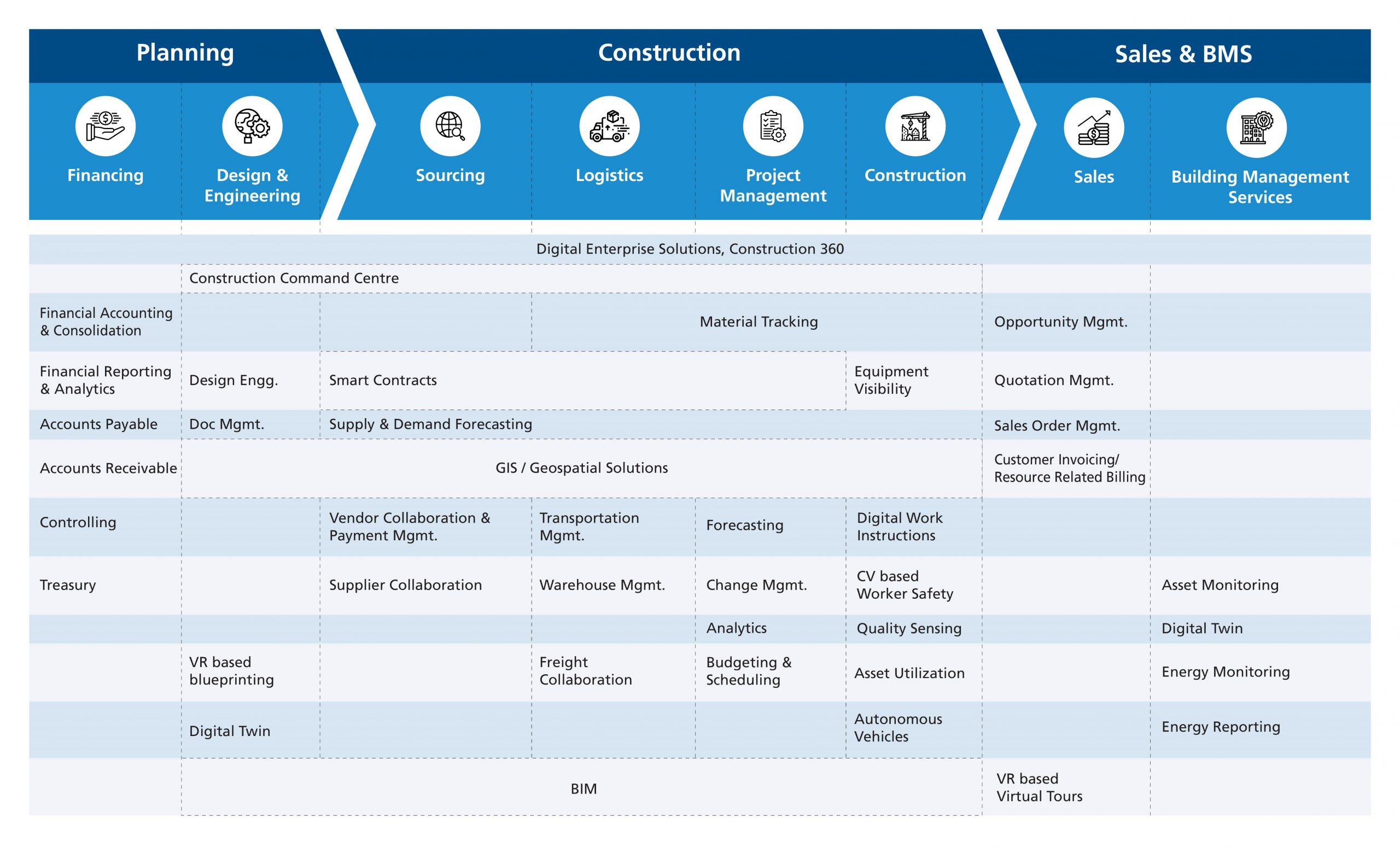 We deliver value across the value chain