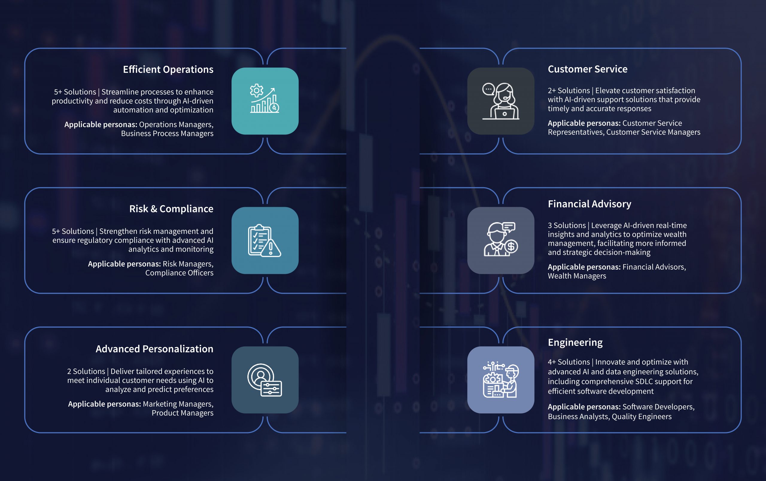 A View of Our Persona-centric AI Solutions