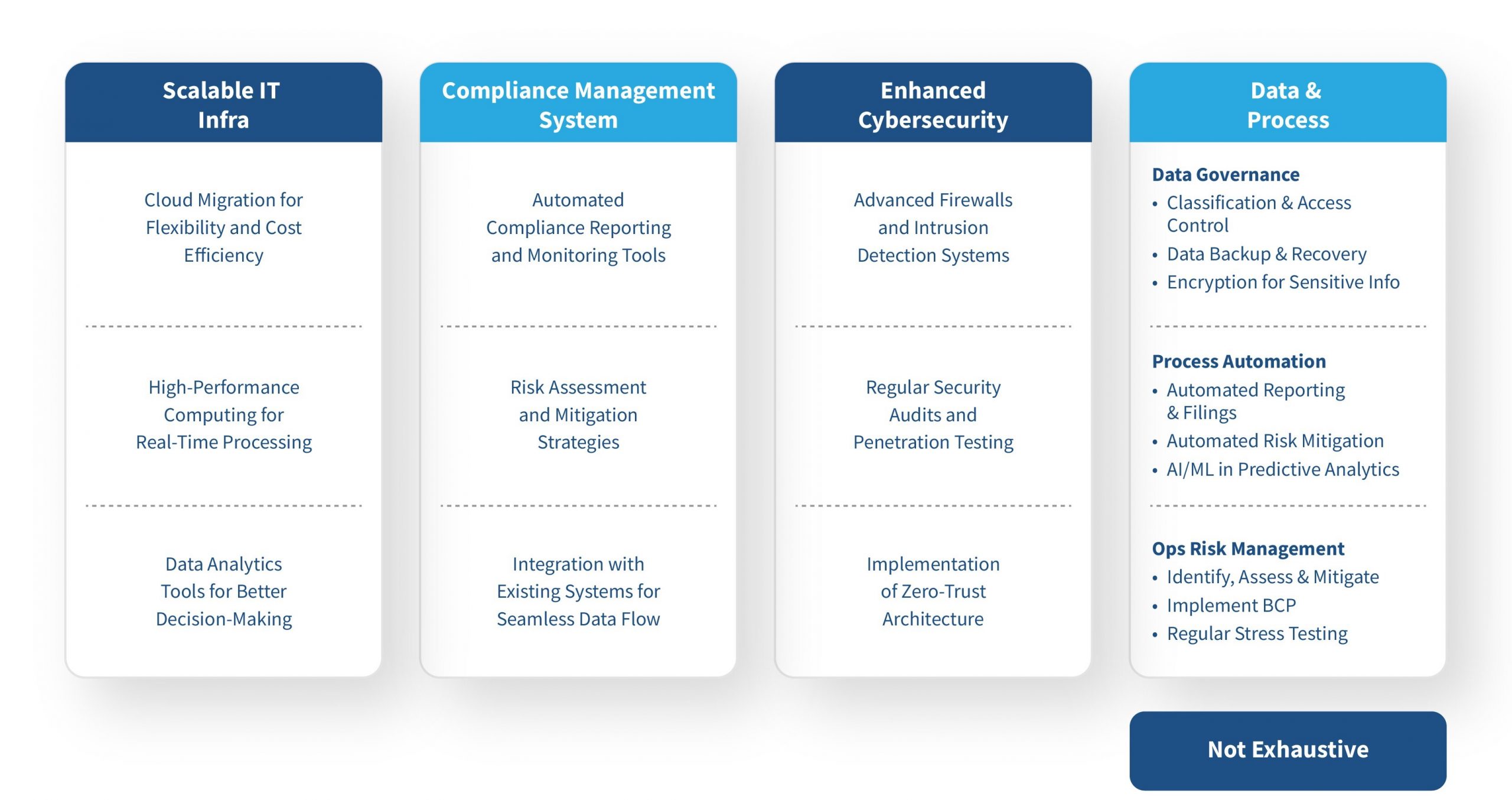 Exhibit 1: Overview of System Changes to be Compliant