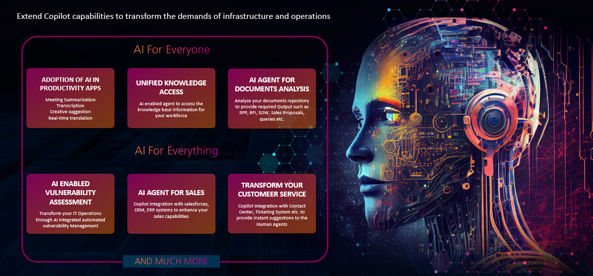 Microsoft Copilot: Driving AI for Everyone and AI in Everything